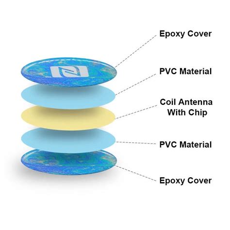 epoxy nfc tags